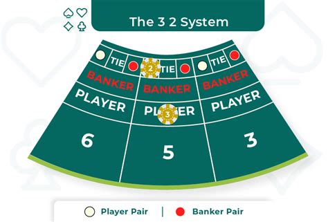 baccarat tie strategy|Baccarat Strategy Guide: 10+ Strategies and Tips to .